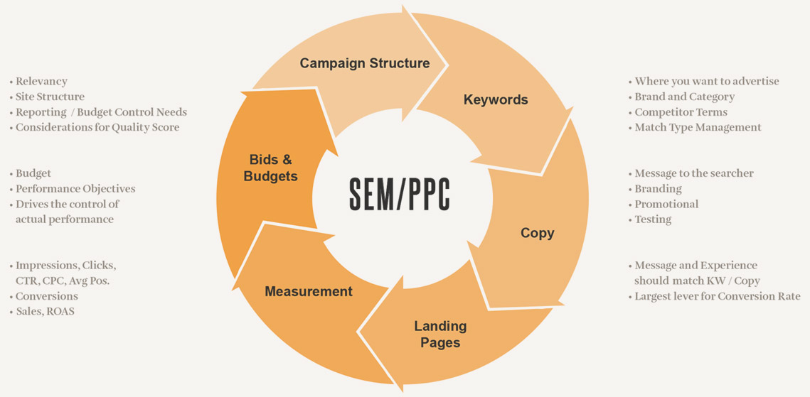 Paid search