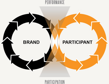 Brand - Participant